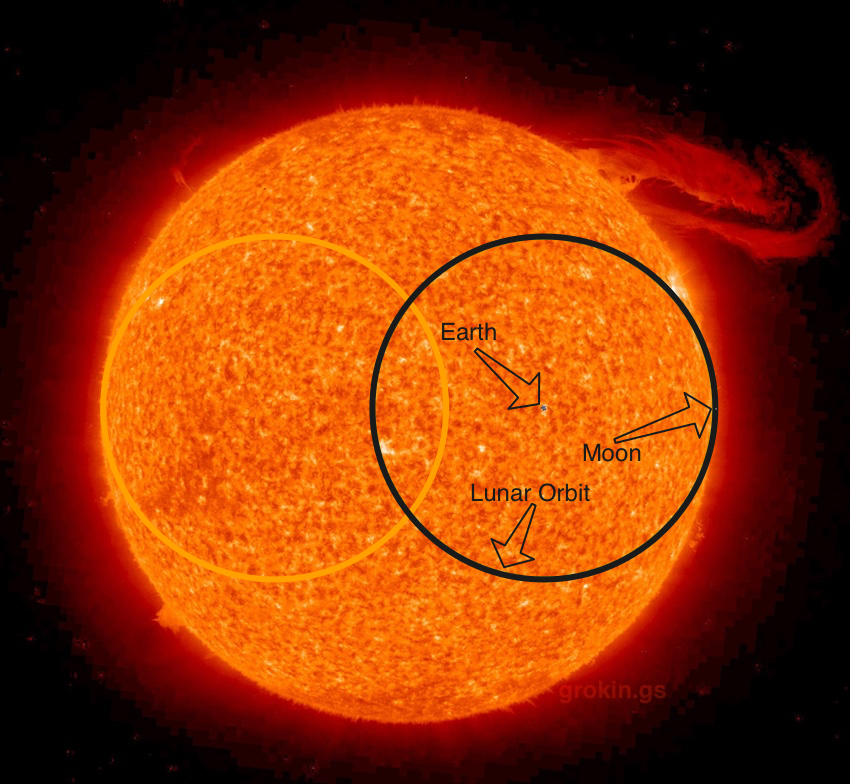 size of our sun